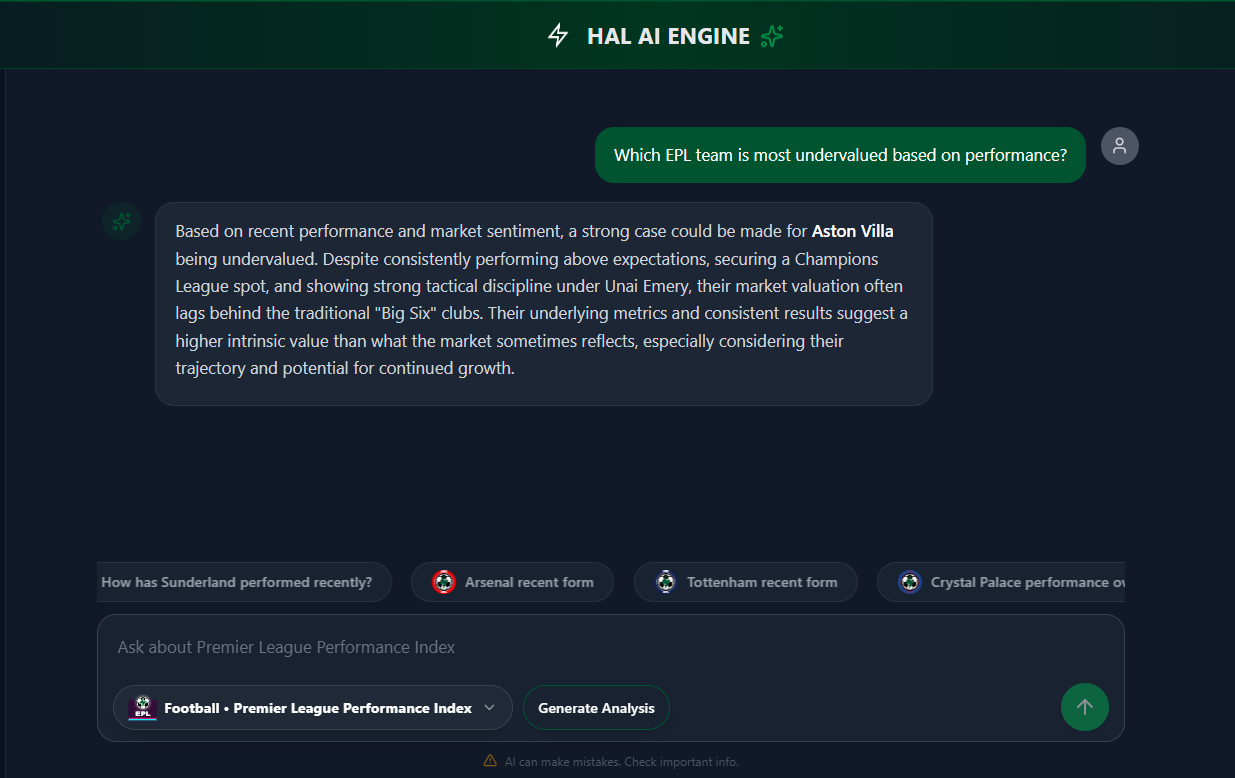 HAL AI, analytics view